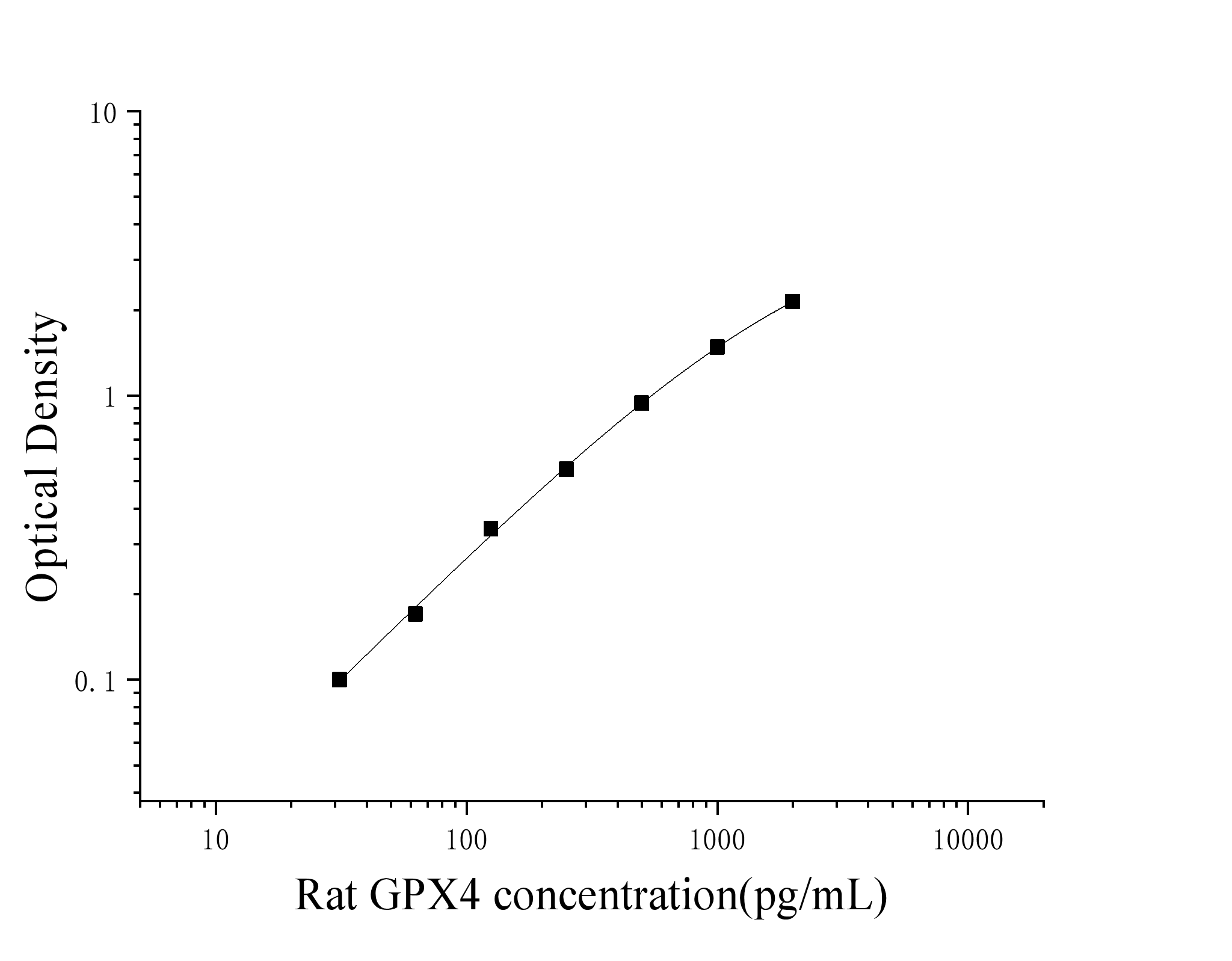 Rat Glutathione Peroxidase 4 (GPX4) ELISA Kit Rat Glutathione Peroxidase 4 (GPX4) ELISA Kit